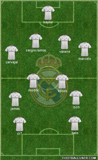Real Madrid C.F. Formation 2014