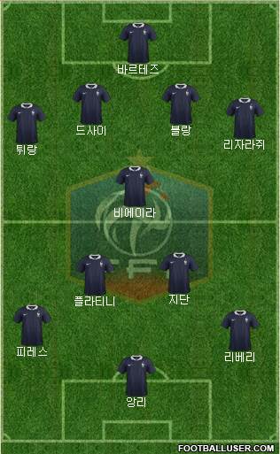 France Formation 2014