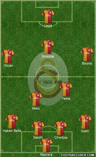 Galatasaray SK Formation 2014