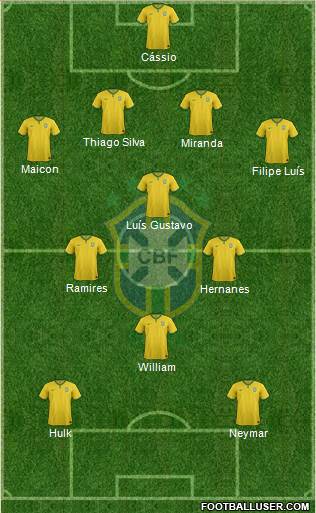 Brazil Formation 2014