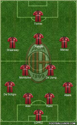 A.C. Milan Formation 2014