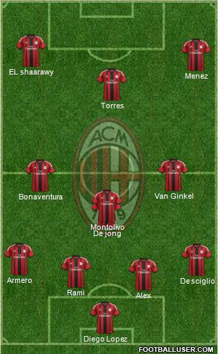 A.C. Milan Formation 2014