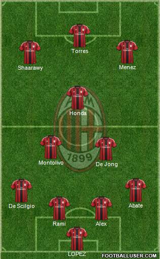 A.C. Milan Formation 2014