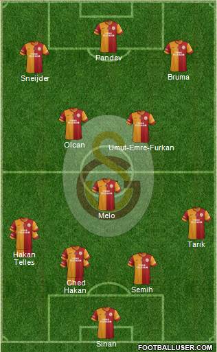 Galatasaray SK Formation 2014