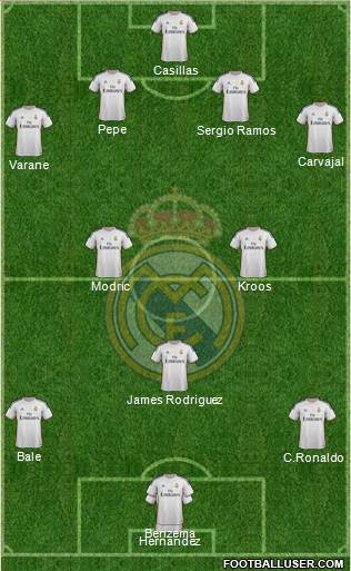 Real Madrid C.F. Formation 2014