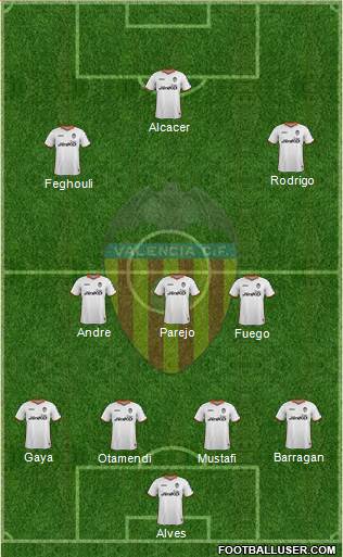 Valencia C.F., S.A.D. Formation 2014