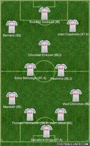 Tottenham Hotspur Formation 2014