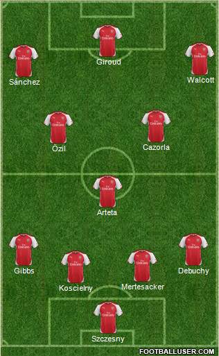 Arsenal Formation 2014