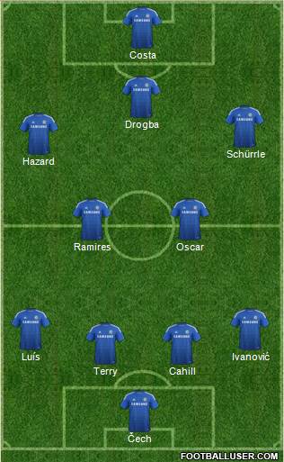 Chelsea Formation 2014