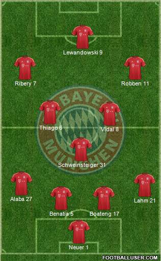 FC Bayern München Formation 2014