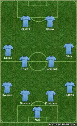 Manchester City Formation 2014