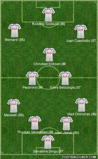 Tottenham Hotspur Formation 2014
