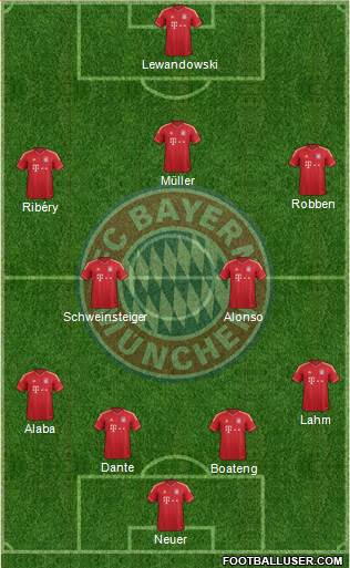 FC Bayern München Formation 2014