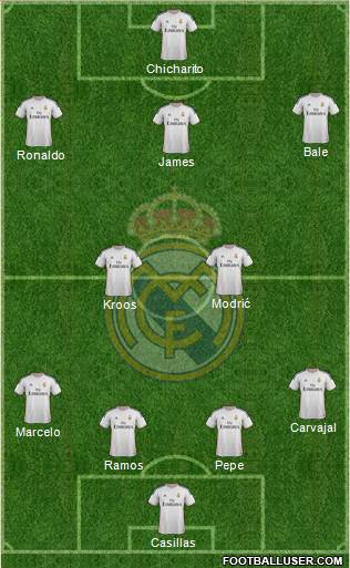 Real Madrid C.F. Formation 2014