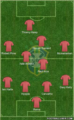 Brazil Formation 2014