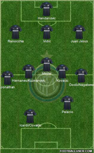 F.C. Internazionale Formation 2014