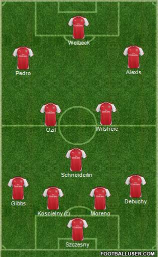 Arsenal Formation 2014