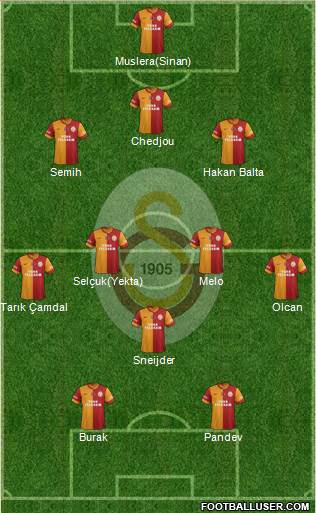 Galatasaray SK Formation 2014
