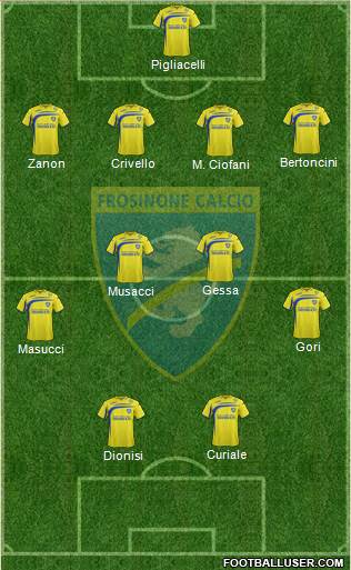 Frosinone Formation 2014