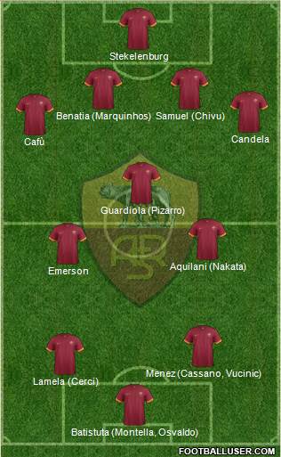 AS Roma Formation 2014