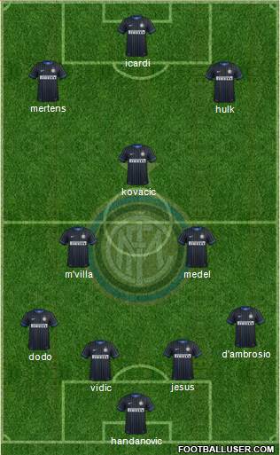 F.C. Internazionale Formation 2014
