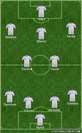 West Bromwich Albion Formation 2014