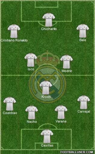 Real Madrid C.F. Formation 2014