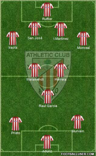 Athletic Club Formation 2014