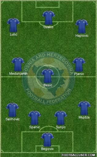 Bosnia and Herzegovina Formation 2014