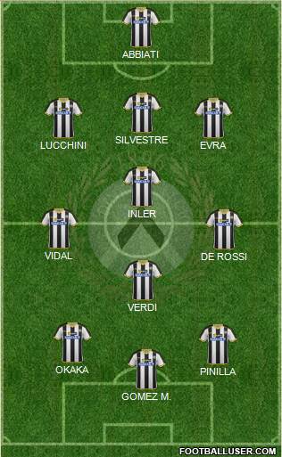 Udinese Formation 2014