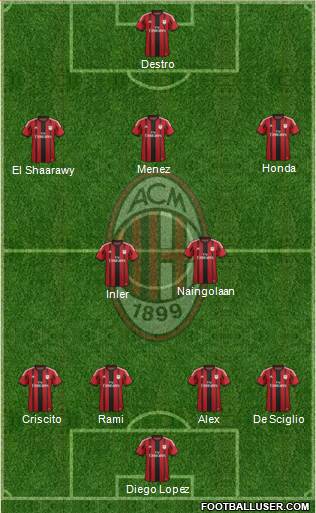 A.C. Milan Formation 2014