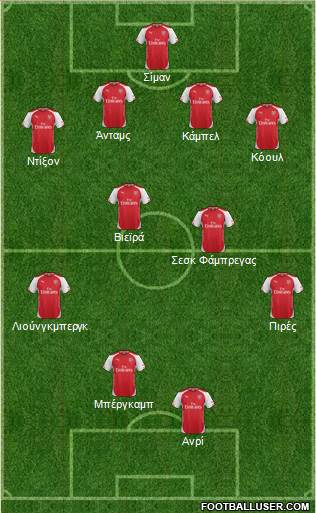 Arsenal Formation 2014