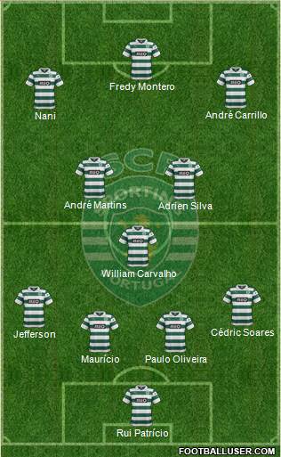 Sporting Clube de Portugal - SAD Formation 2014