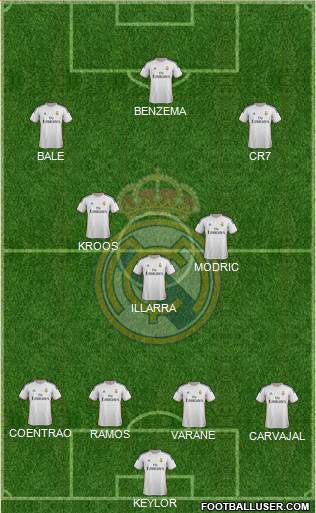 Real Madrid C.F. Formation 2014