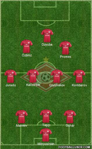 Spartak Moscow Formation 2014