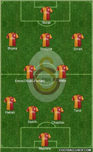 Galatasaray SK Formation 2014