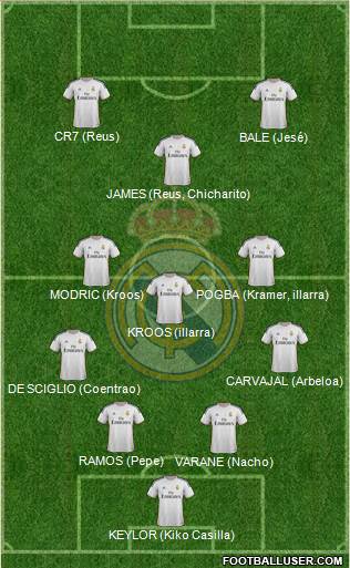 Real Madrid C.F. Formation 2014
