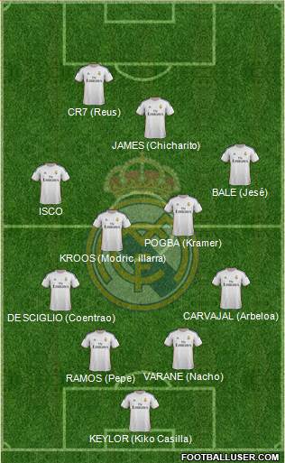 Real Madrid C.F. Formation 2014