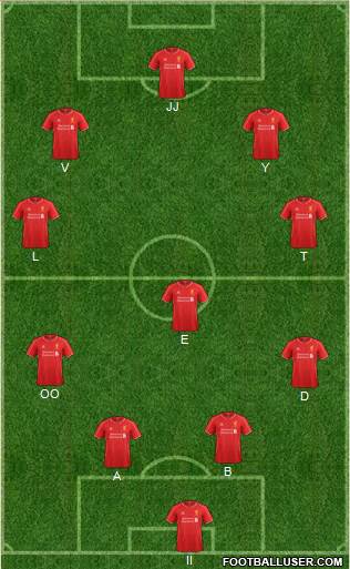 Liverpool Formation 2014