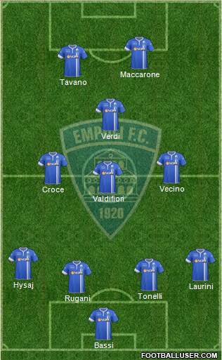 Empoli Formation 2014
