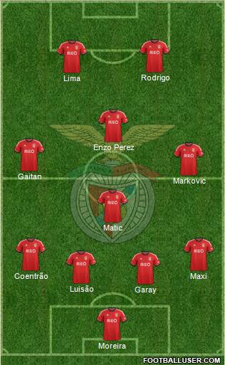 Sport Lisboa e Benfica - SAD Formation 2014