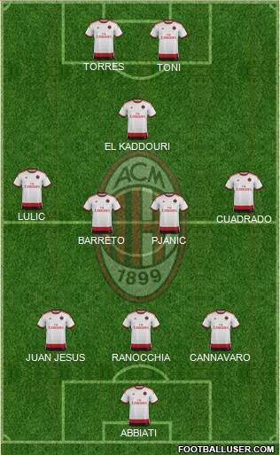 A.C. Milan Formation 2014