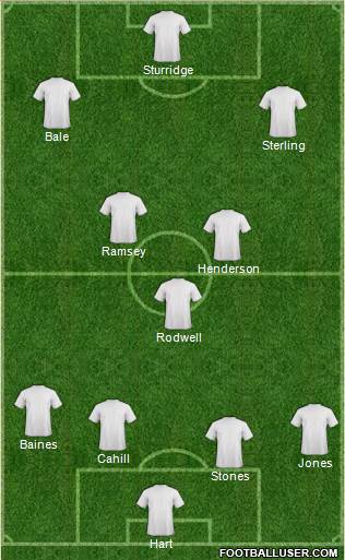 England Formation 2014