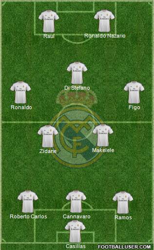 Real Madrid C.F. Formation 2014