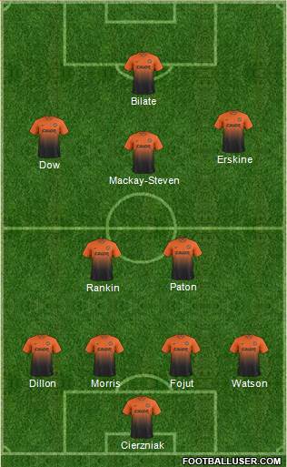 Dundee United Formation 2014
