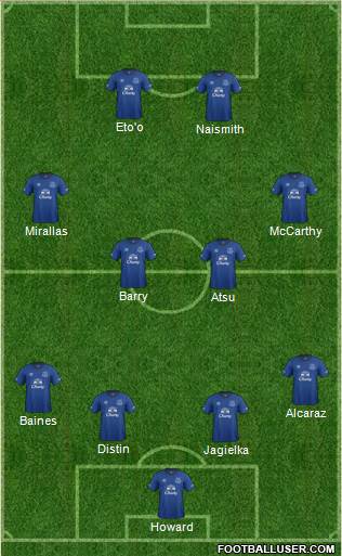 Everton Formation 2014