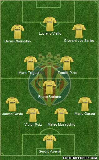 Villarreal C.F., S.A.D. Formation 2014
