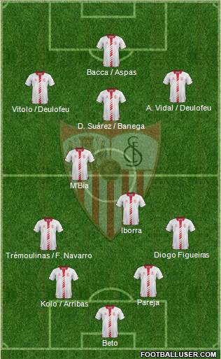 Sevilla F.C., S.A.D. Formation 2014
