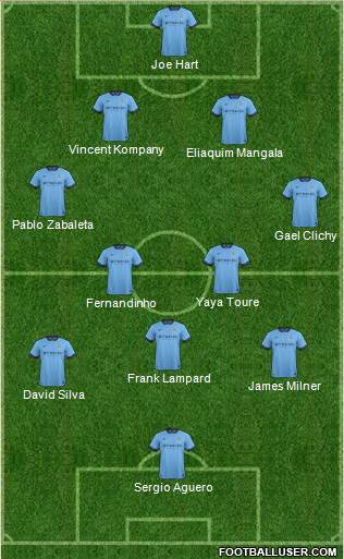 Manchester City Formation 2014