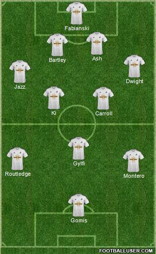Swansea City Formation 2014